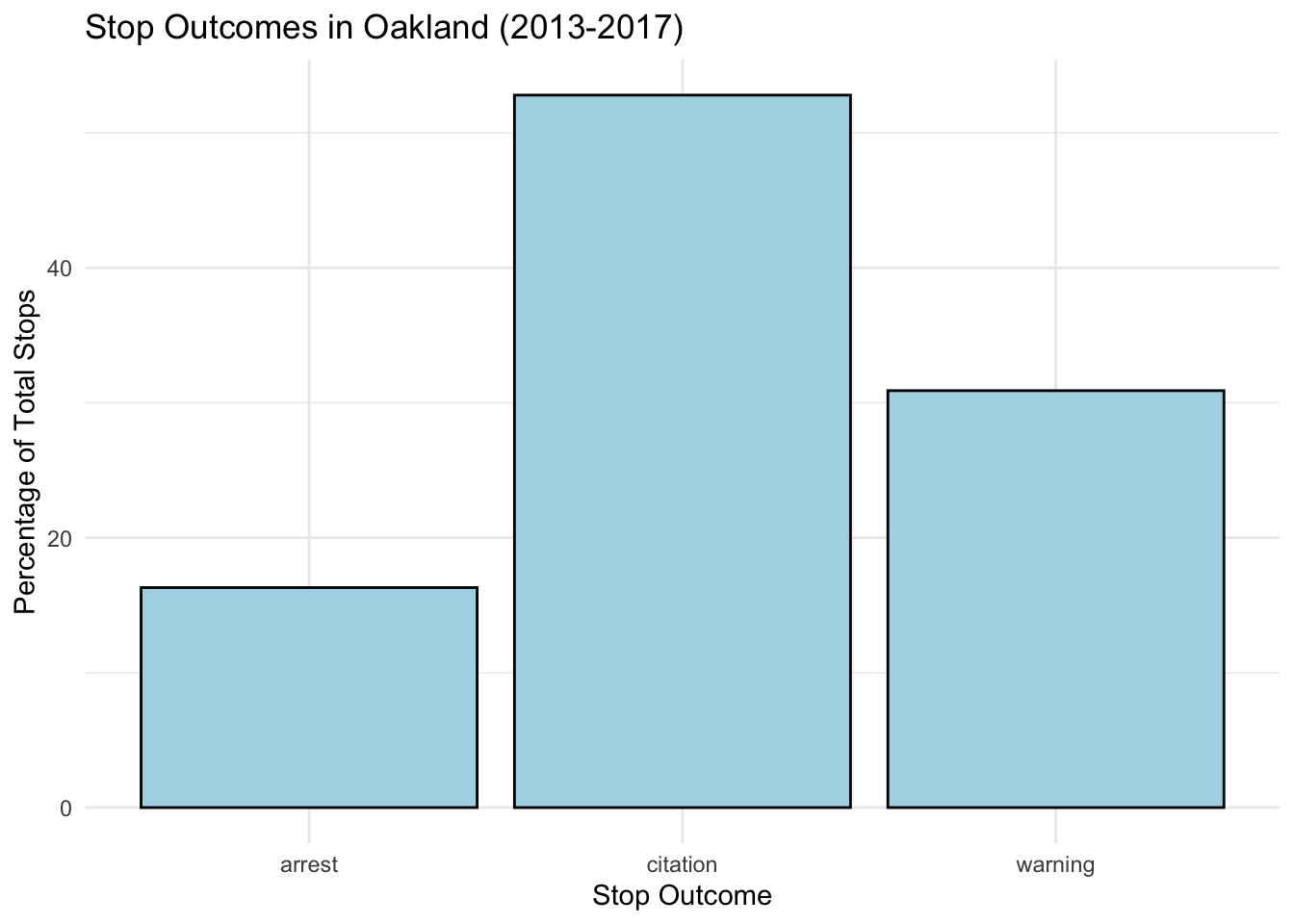 Police Outcome Numbers Exploring U.S. Policing Trends Through Data – HenokDawite